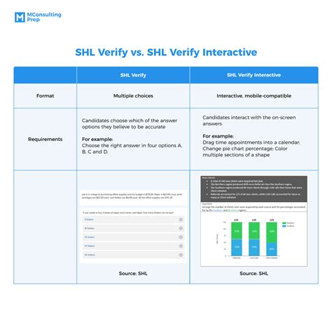 what is the best test preparation package for shl assessment|shl excel test sample questions.